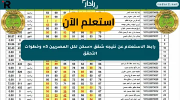 رابط الاستعلام عن نتيجة شقق «سكن لكل المصريين 5» وخطوات التحقق